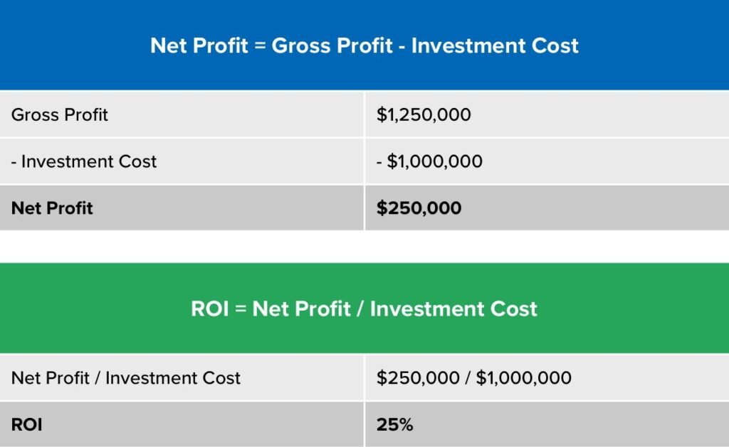 roi formula for rental property
